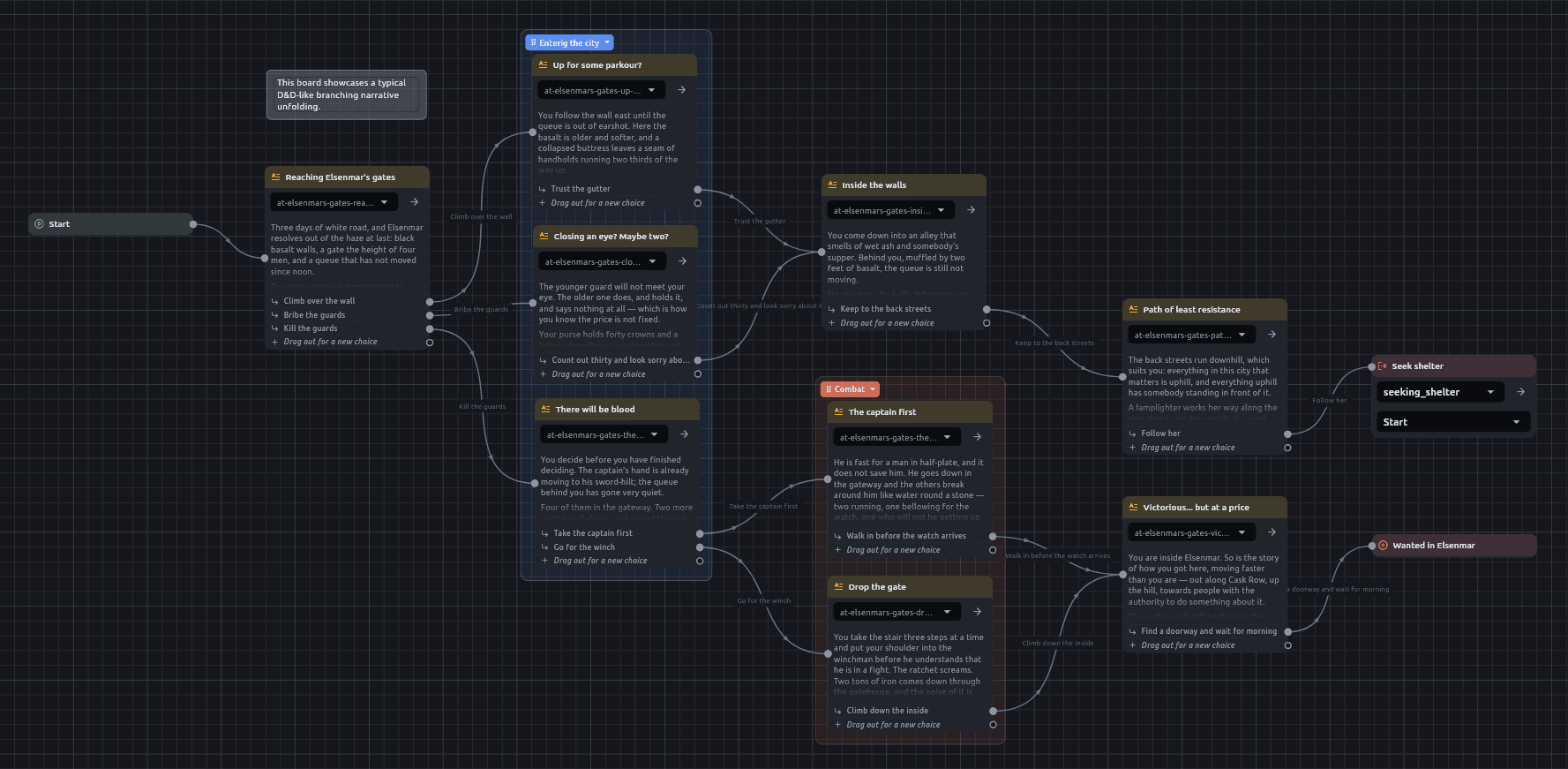 A branching story laid out on a canvas, passages wired to the choices that lead between them
